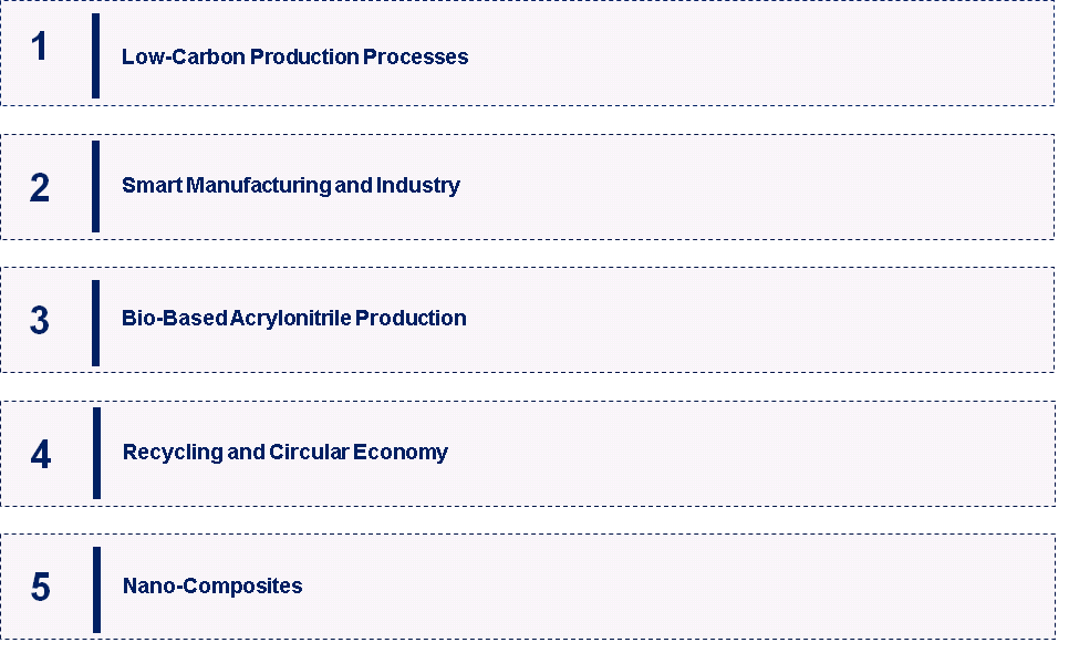 Acrylonitrile Market Emerging Trend